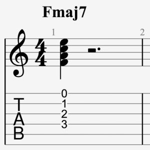 Représentation du Fa Majeur 7 sur une tablature