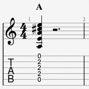 Représentation du La Majeur sur une tablature