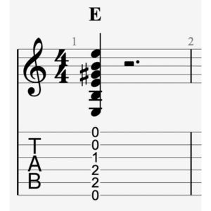 Représentation du Mi Majeur sur une tablature