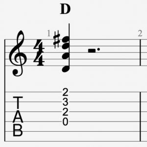 Représentation du Ré Majeur sur une tablature