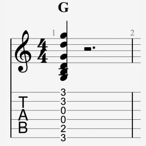 Représentation du Sol Majeur sur une tablature