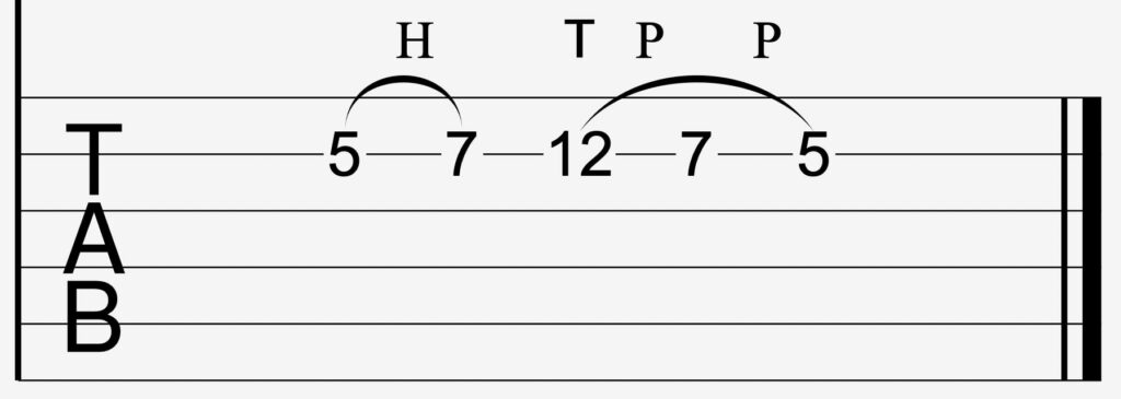 exercice tapping guitare hammer on pull off Tablature d'un exercice de tapping à la guitare intégrant des hammer-on et pull-off avec les deux mains