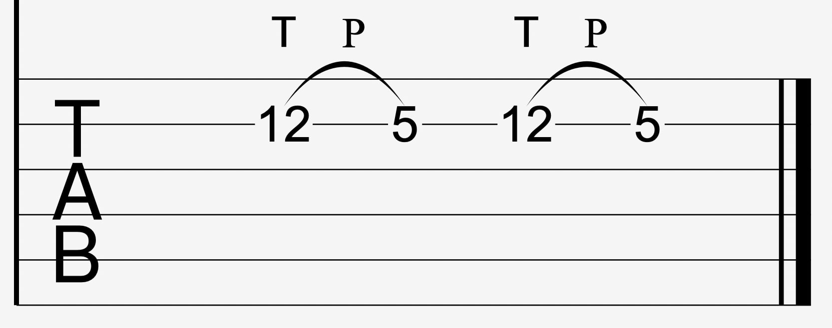 exercice tapping guitare une seule corde Tablature d'un exercice de tapping à la guitare avec une seule corde
